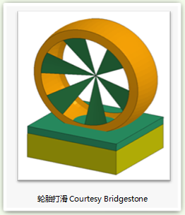 ALE与S-ALE 相同与不同的图3